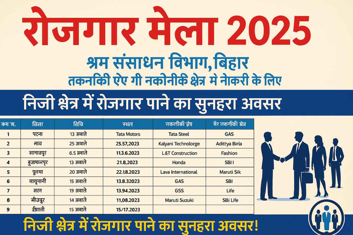 Rojgar Mela 2025